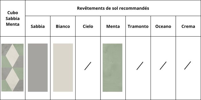 combinations couleurs cubo sabbia menta
